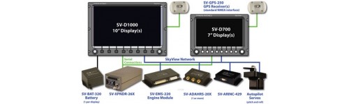 Sistema SkyView
